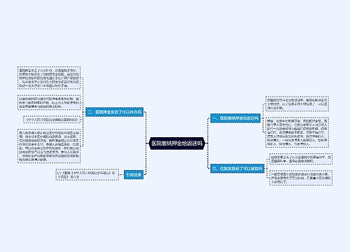 医院缴纳押金给返还吗