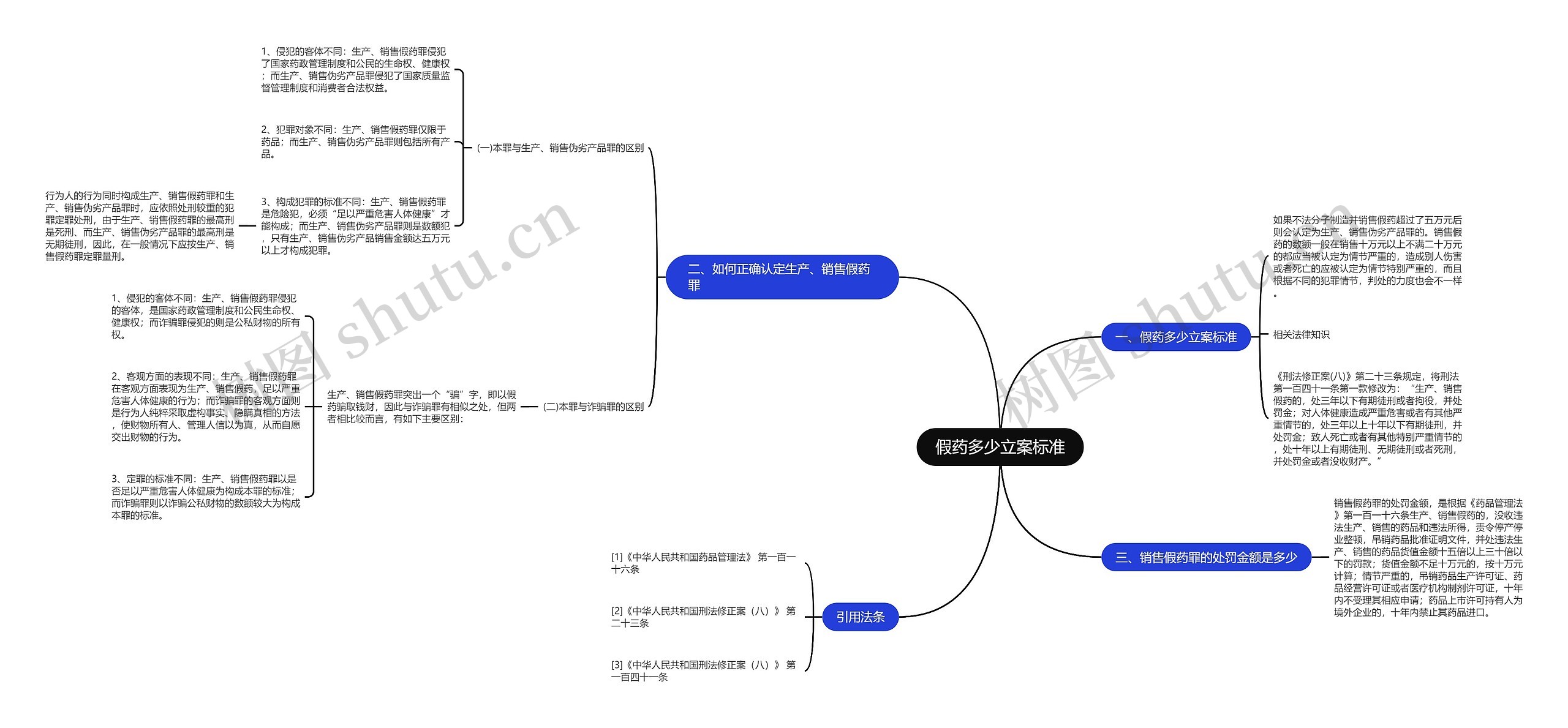 假药多少立案标准 假药多少立案标准