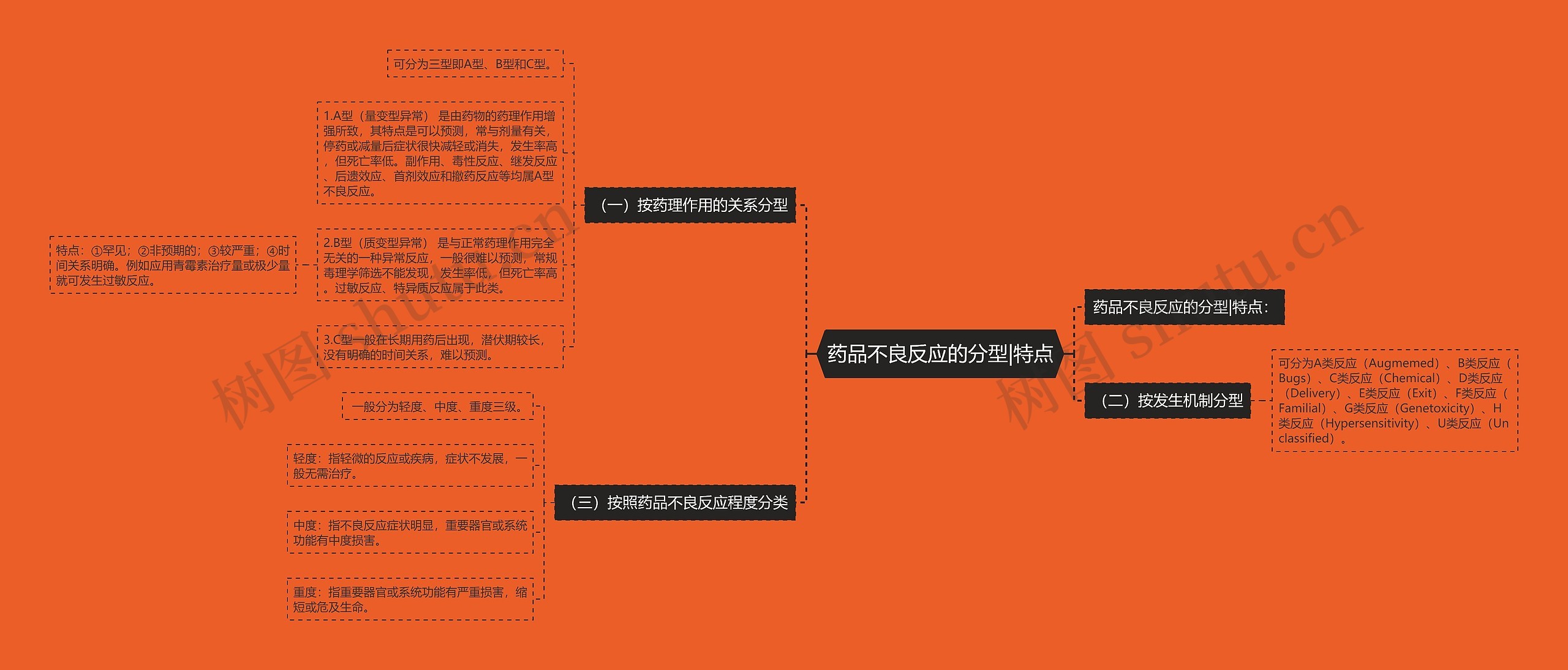 药品不良反应的分型|特点