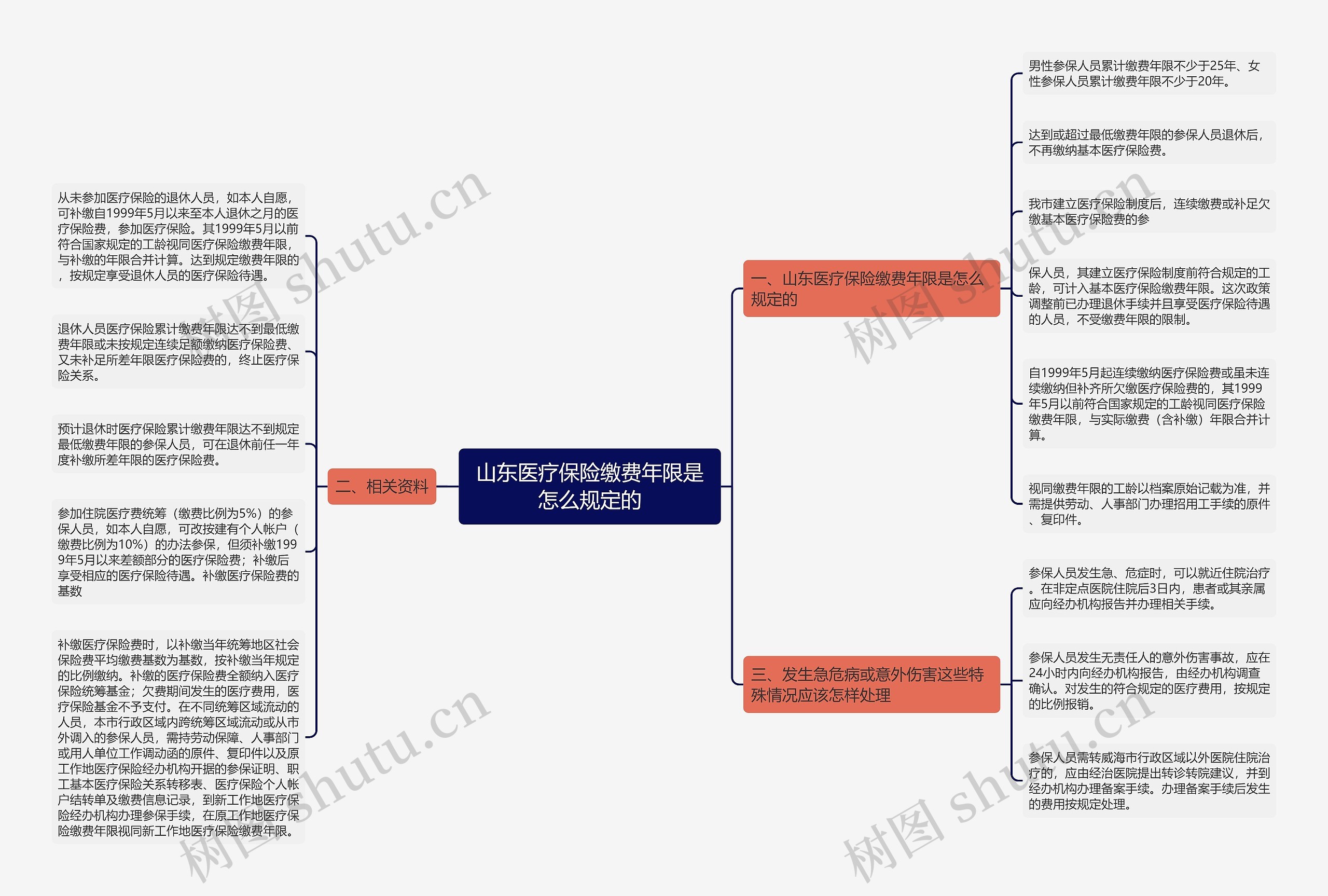 山东医疗保险缴费年限是怎么规定的