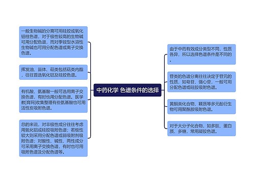 中药化学 色谱条件的选择