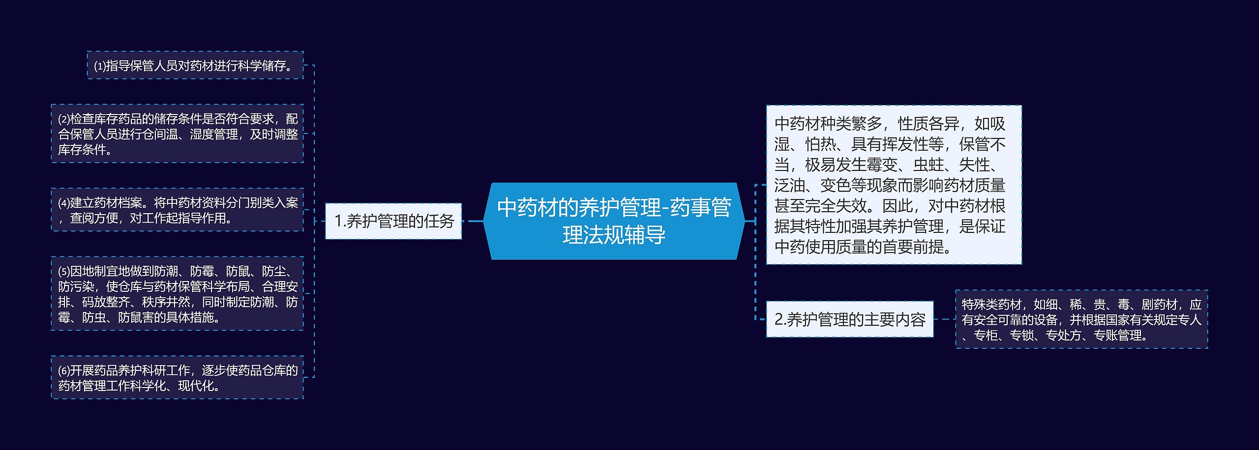 中药材的养护管理-药事管理法规辅导思维导图