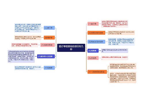 医疗事故赔偿的项目有几种