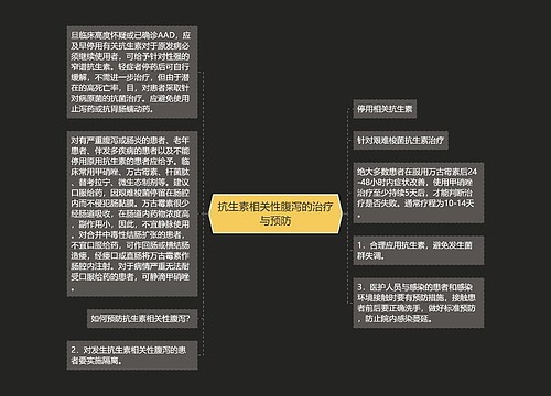 抗生素相关性腹泻的治疗与预防