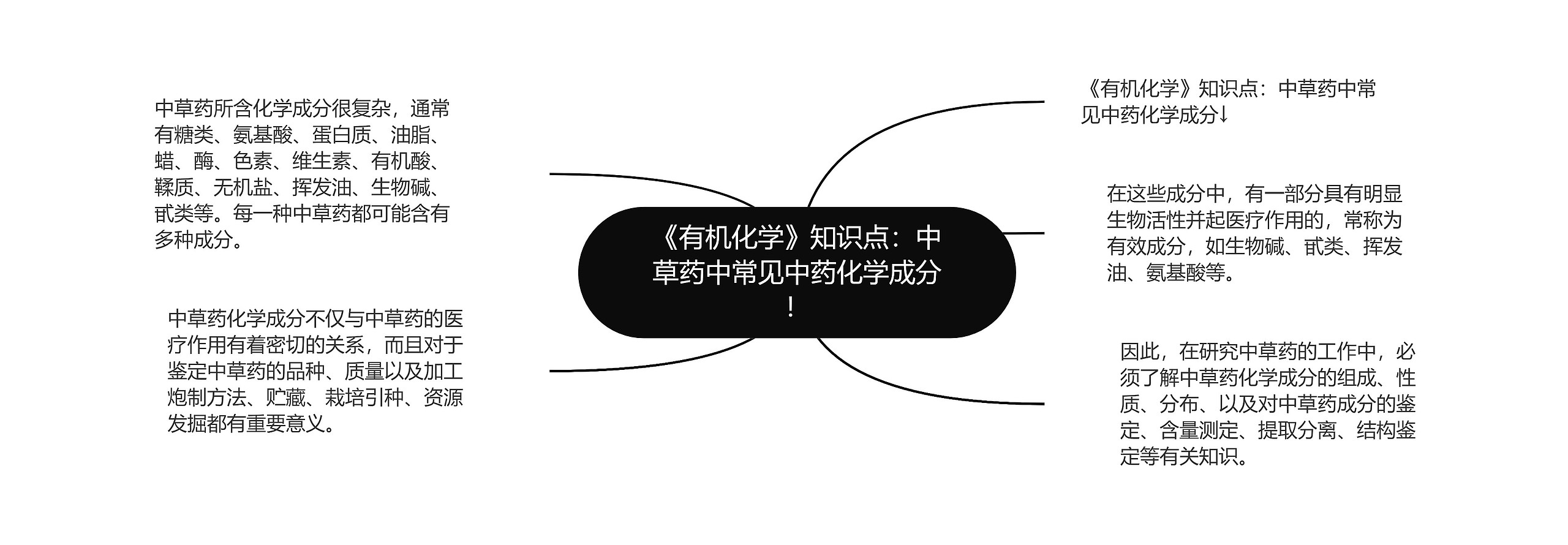 《有机化学》知识点:中草药中常见中药化学成分! 《有机化学》知识点:中草药中常见中药化学成分!