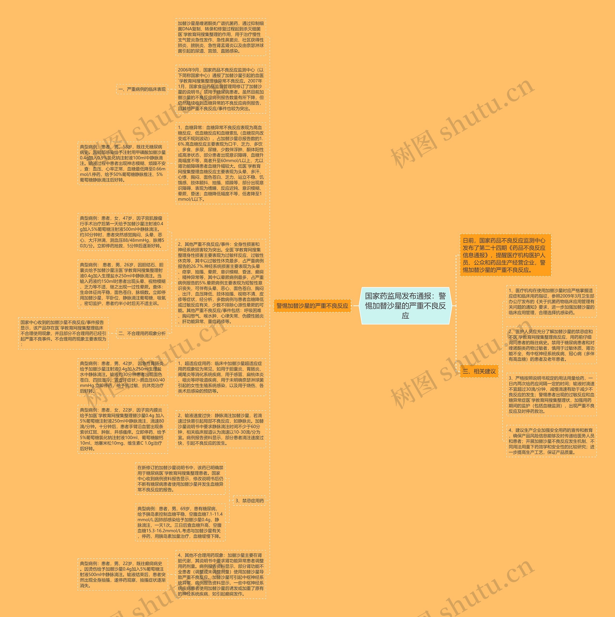 国家药监局发布通报：警惕加替沙星的严重不良反应思维导图