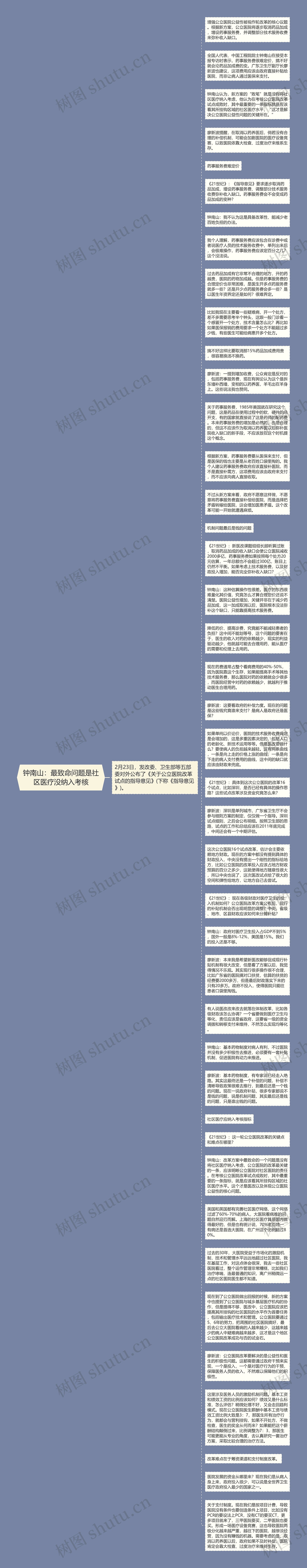 钟南山：最致命问题是社区医疗没纳入考核思维导图