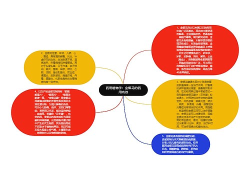 药用植物学：金银花的药用功效