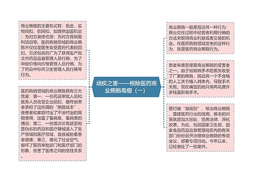 顽疾之害——根除医药商业贿赂毒瘤（一）