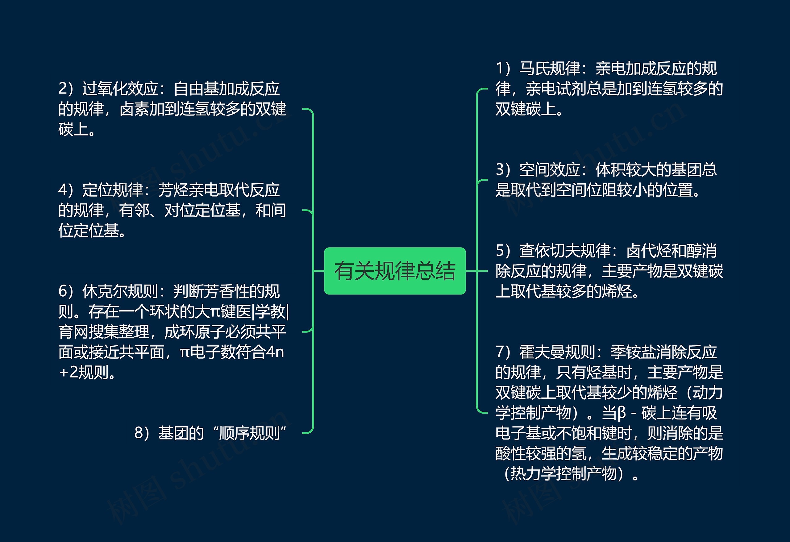 有关规律总结思维导图