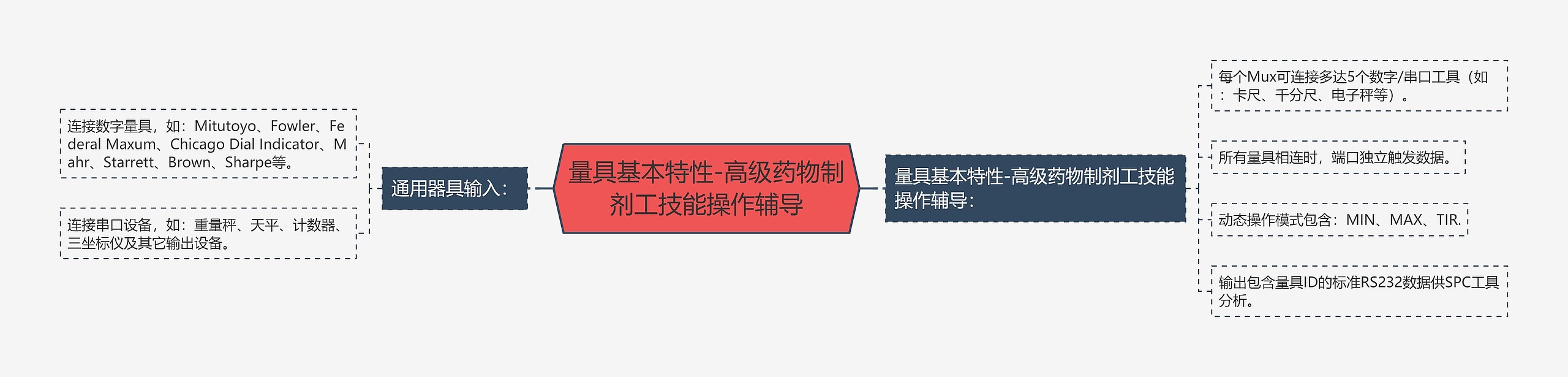 量具基本特性-高级药物制剂工技能操作辅导 量具基本特性-高级药物制剂工技能操作辅导