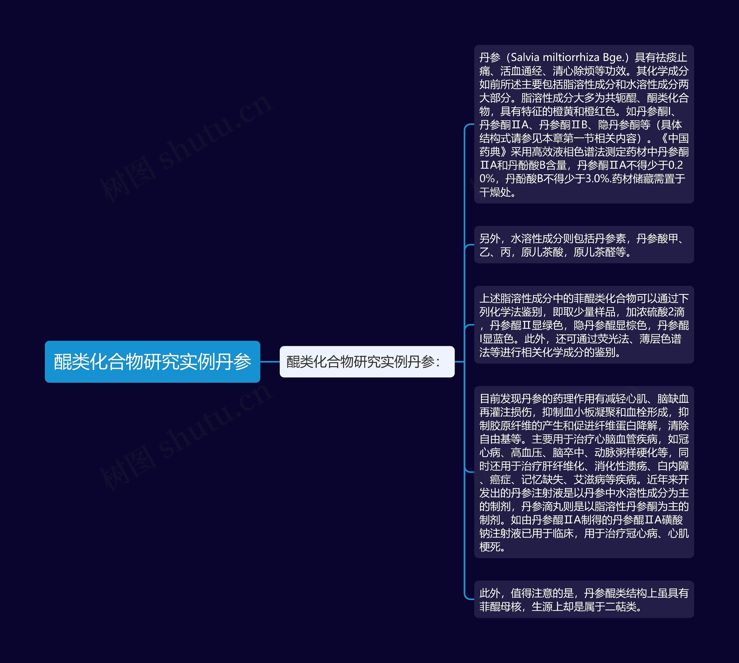 醌类化合物研究实例丹参
