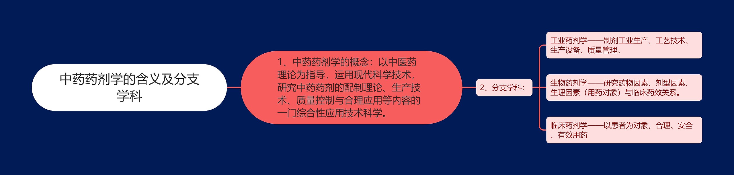 中药药剂学的含义及分支学科 中药药剂学的含义及分支学科