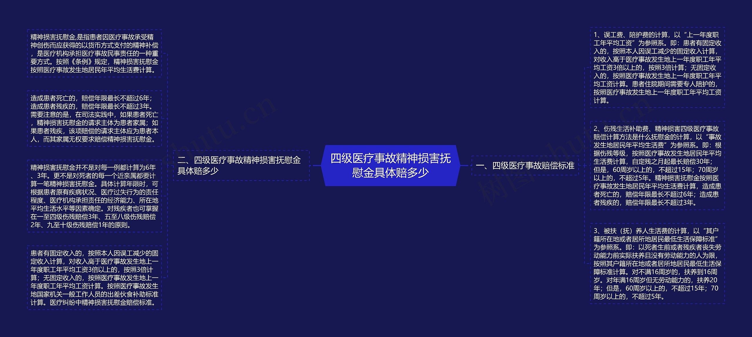 四级医疗事故精神损害抚慰金具体赔多少