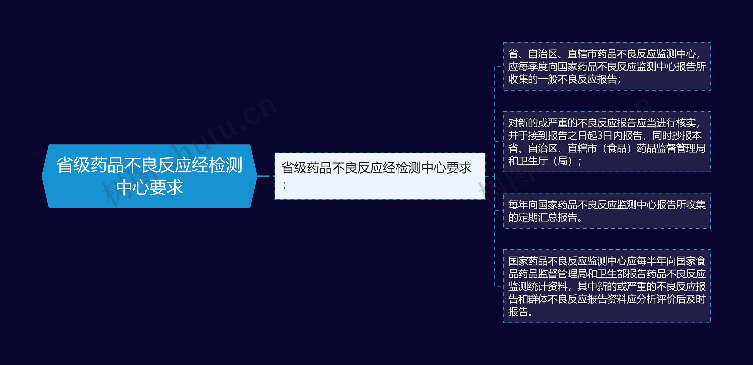 省级药品不良反应经检测中心要求 省级药品不良反应经检测中心要求