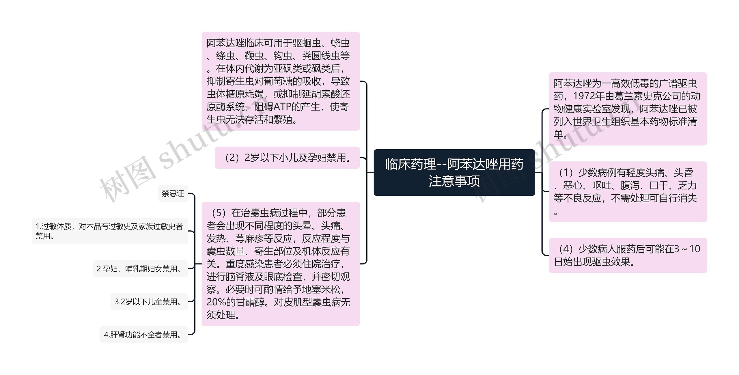 临床药理--阿苯达唑用药注意事项