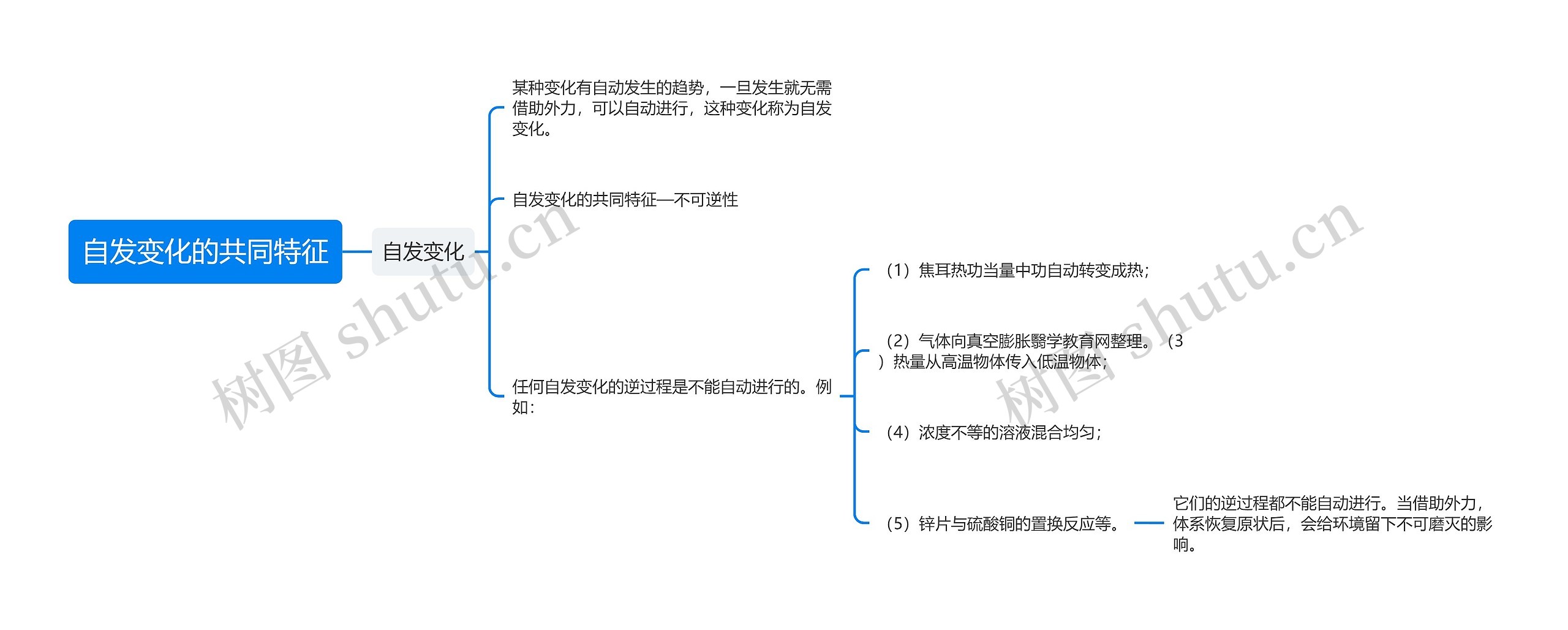 自发变化的共同特征