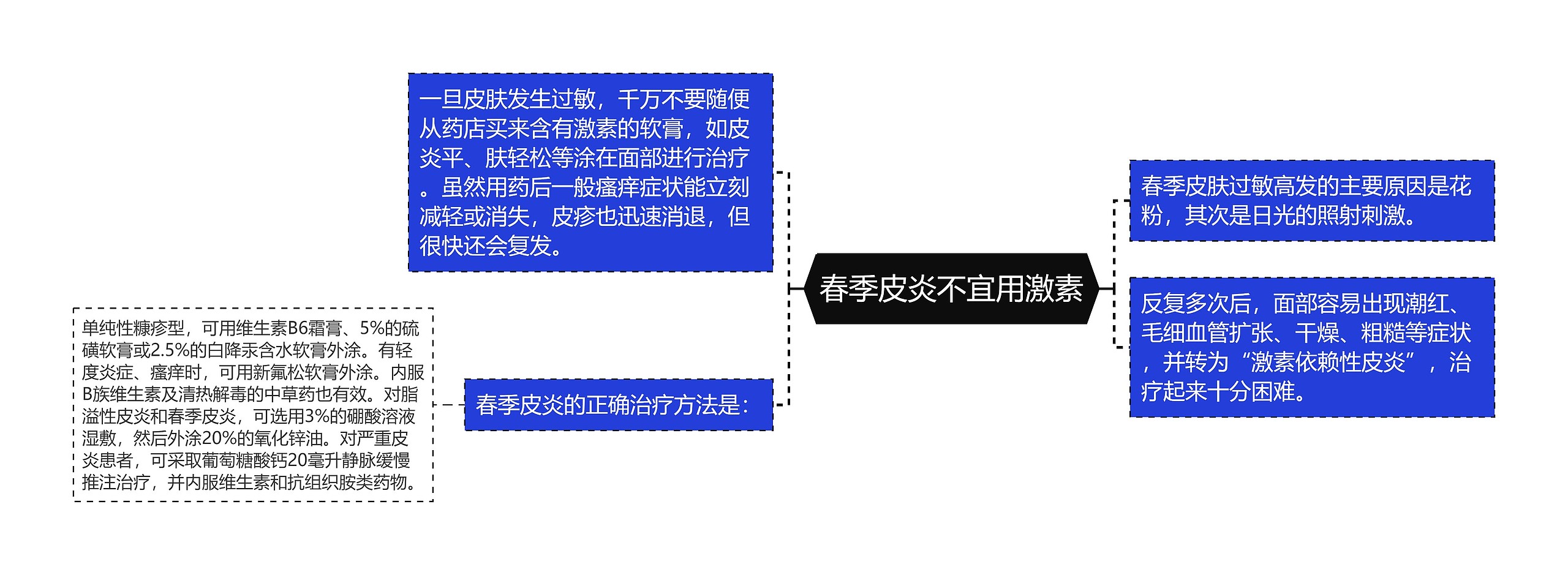 春季皮炎不宜用激素 春季皮炎不宜用激素