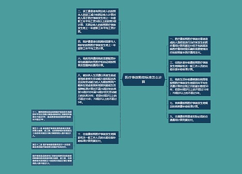 医疗事故赔偿标准怎么计算