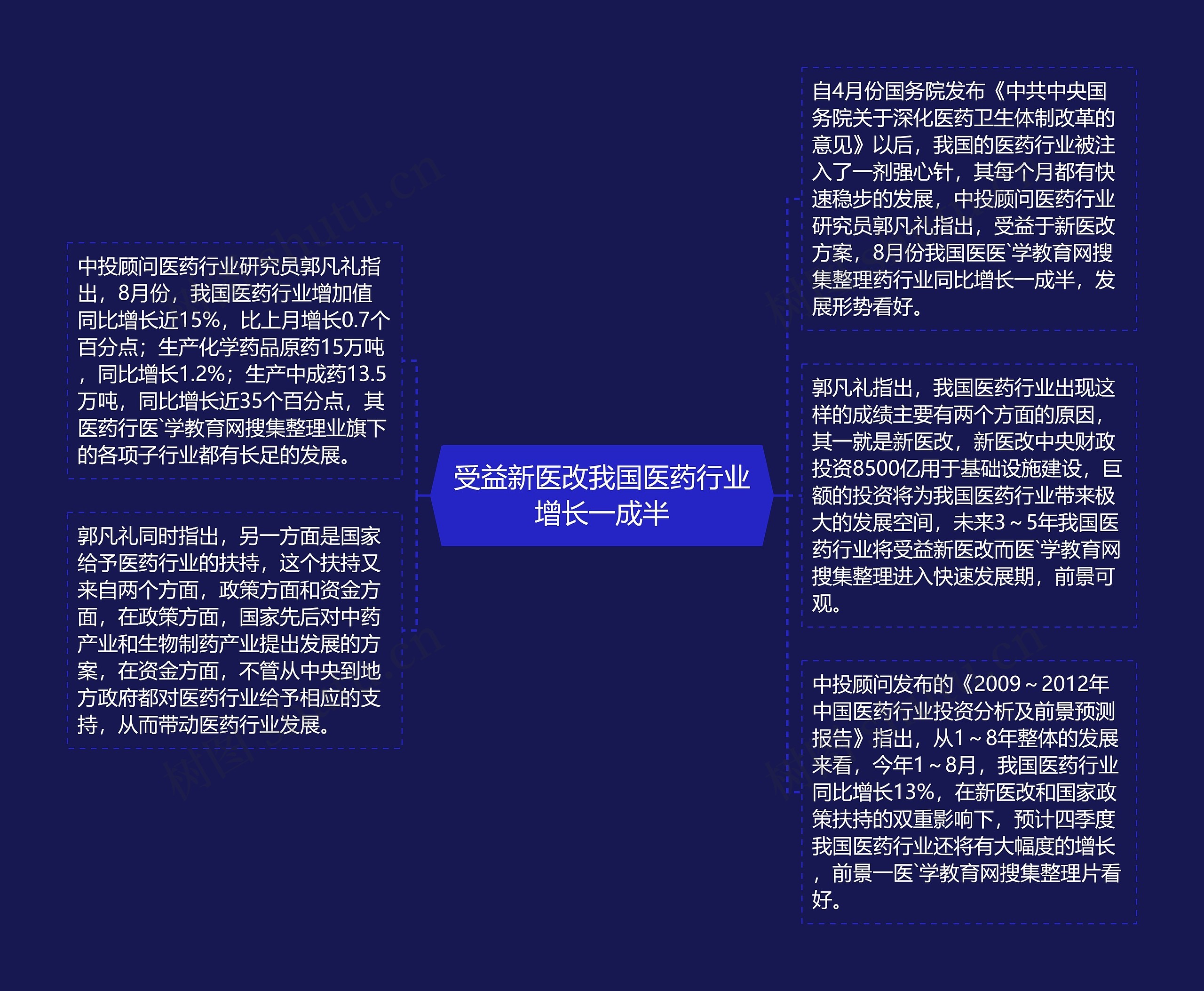 受益新医改我国医药行业增长一成半