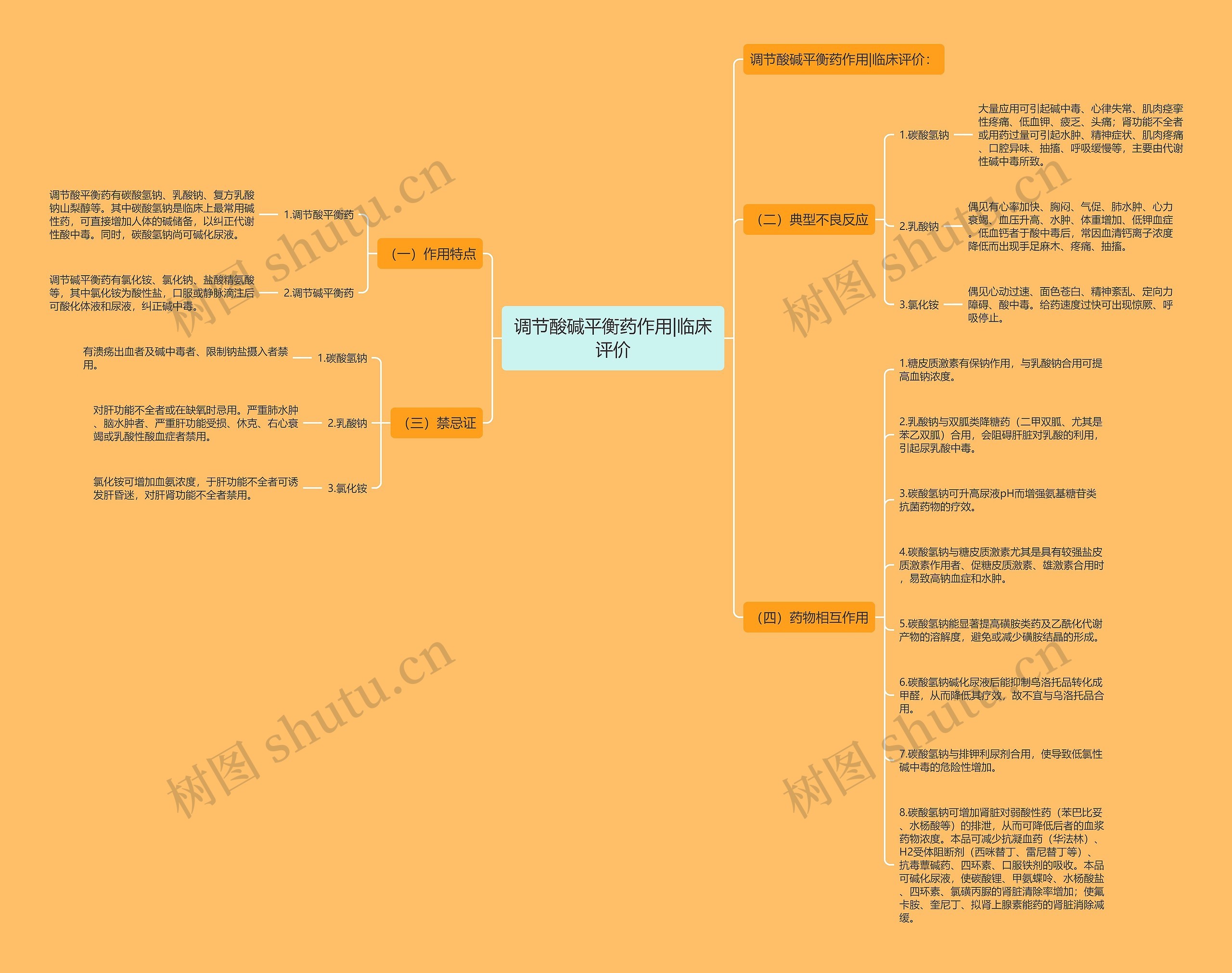 调节酸碱平衡药作用|临床评价思维导图
