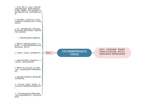 女性口服避孕药的适应证与禁忌证