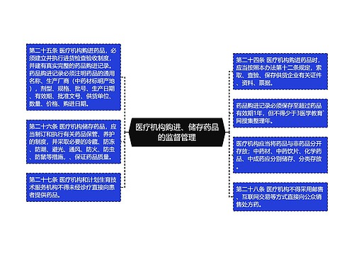 医疗机构购进、储存药品的监督管理