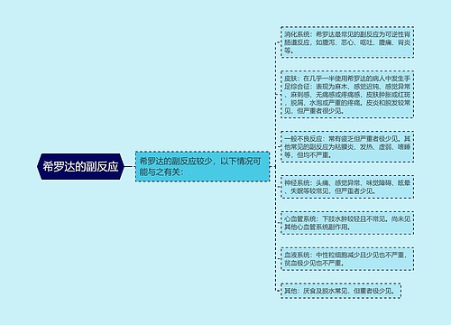 希罗达的副反应