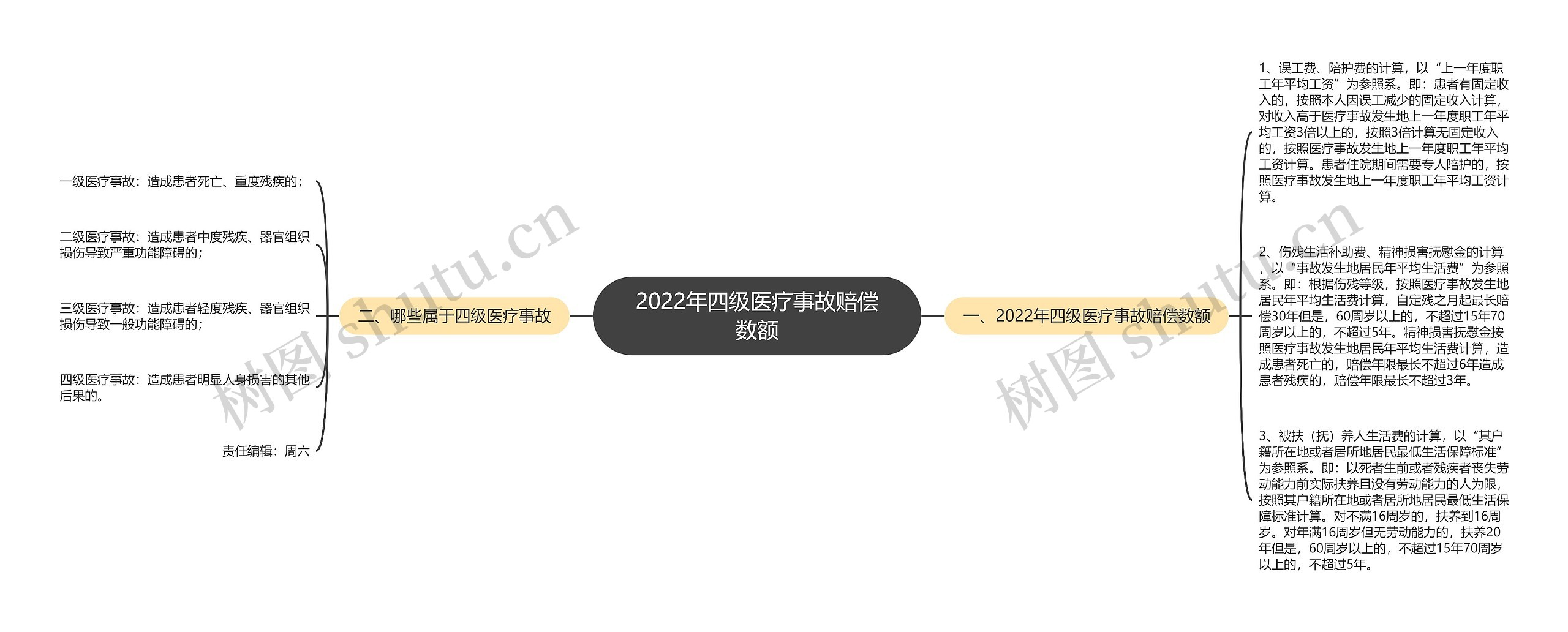 2022年四级医疗事故赔偿数额 2022年四级医疗事故赔偿数额