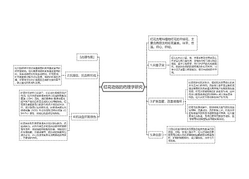 红花功效的药理学研究