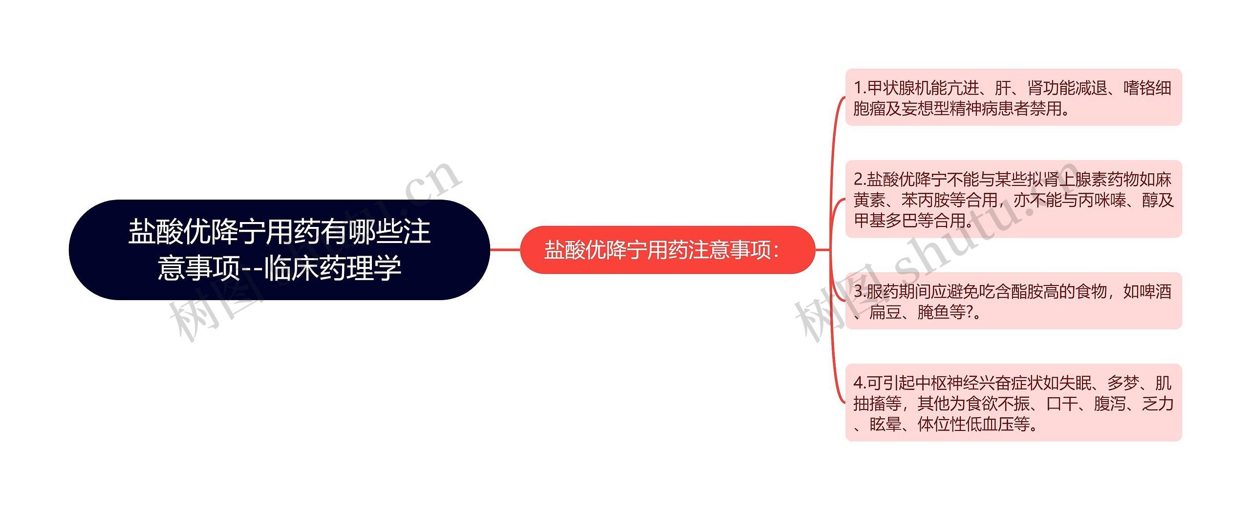 ​盐酸优降宁用药有哪些注意事项--临床药理学