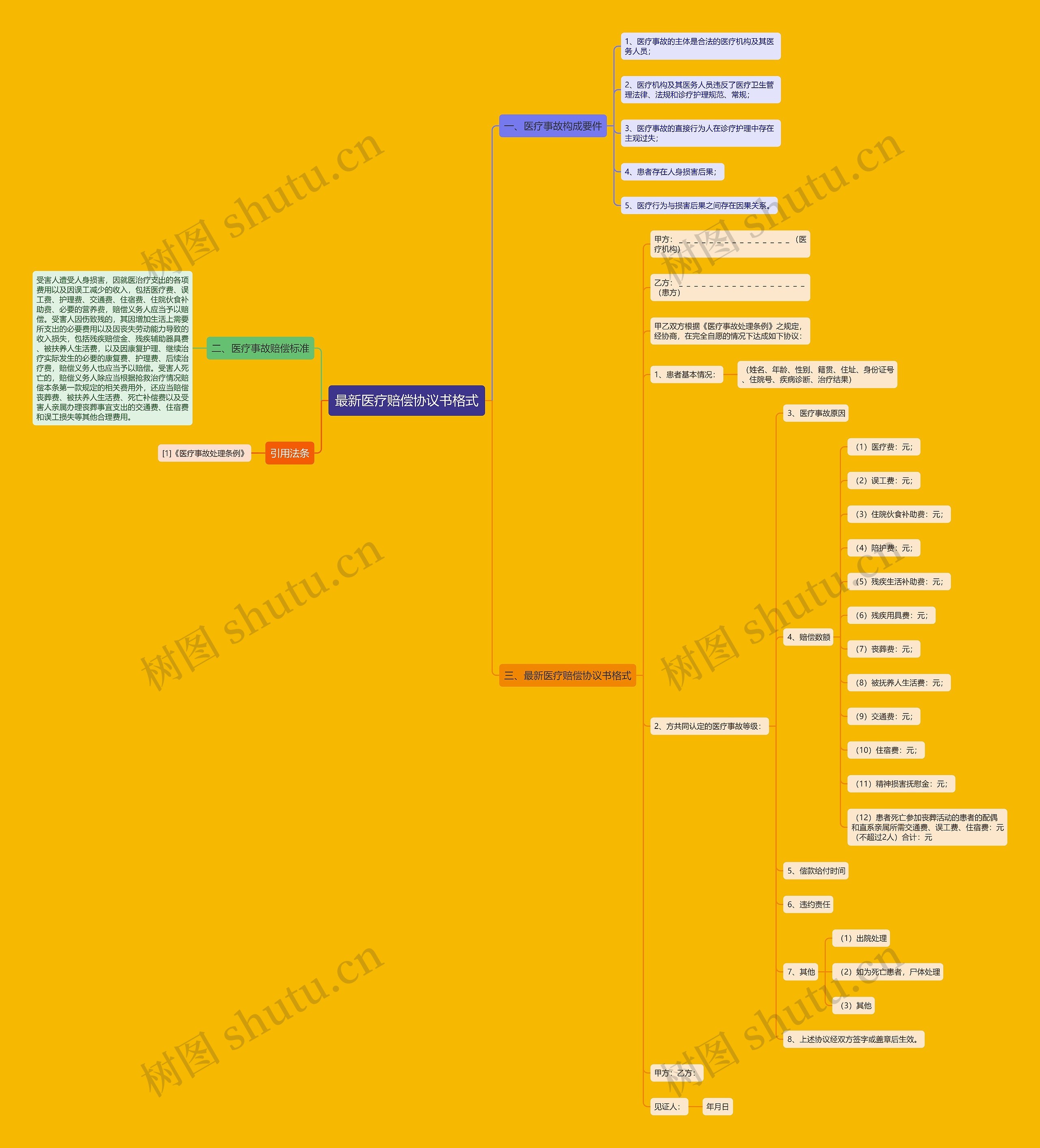 最新医疗赔偿协议书格式 最新医疗赔偿协议书格式