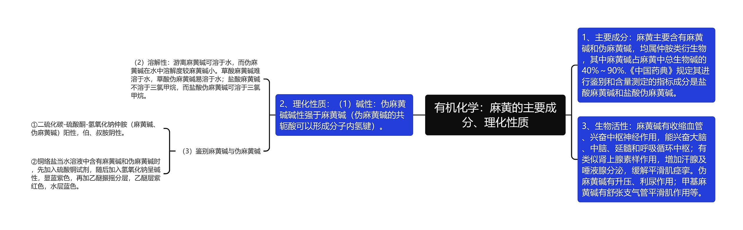 有机化学：麻黄的主要成分、理化性质思维导图