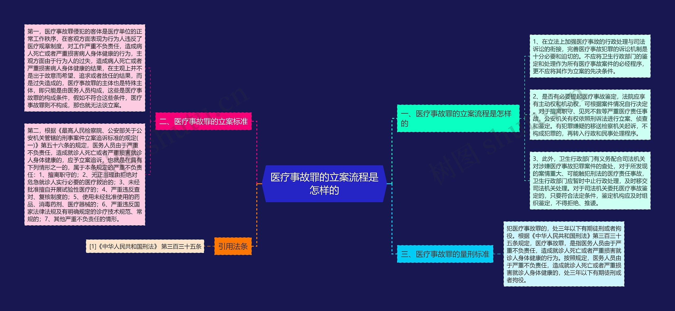 医疗事故罪的立案流程是怎样的