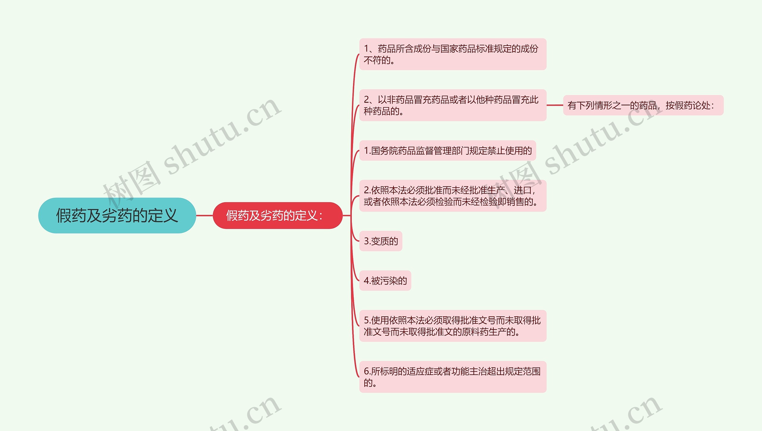 假药及劣药的定义 假药及劣药的定义