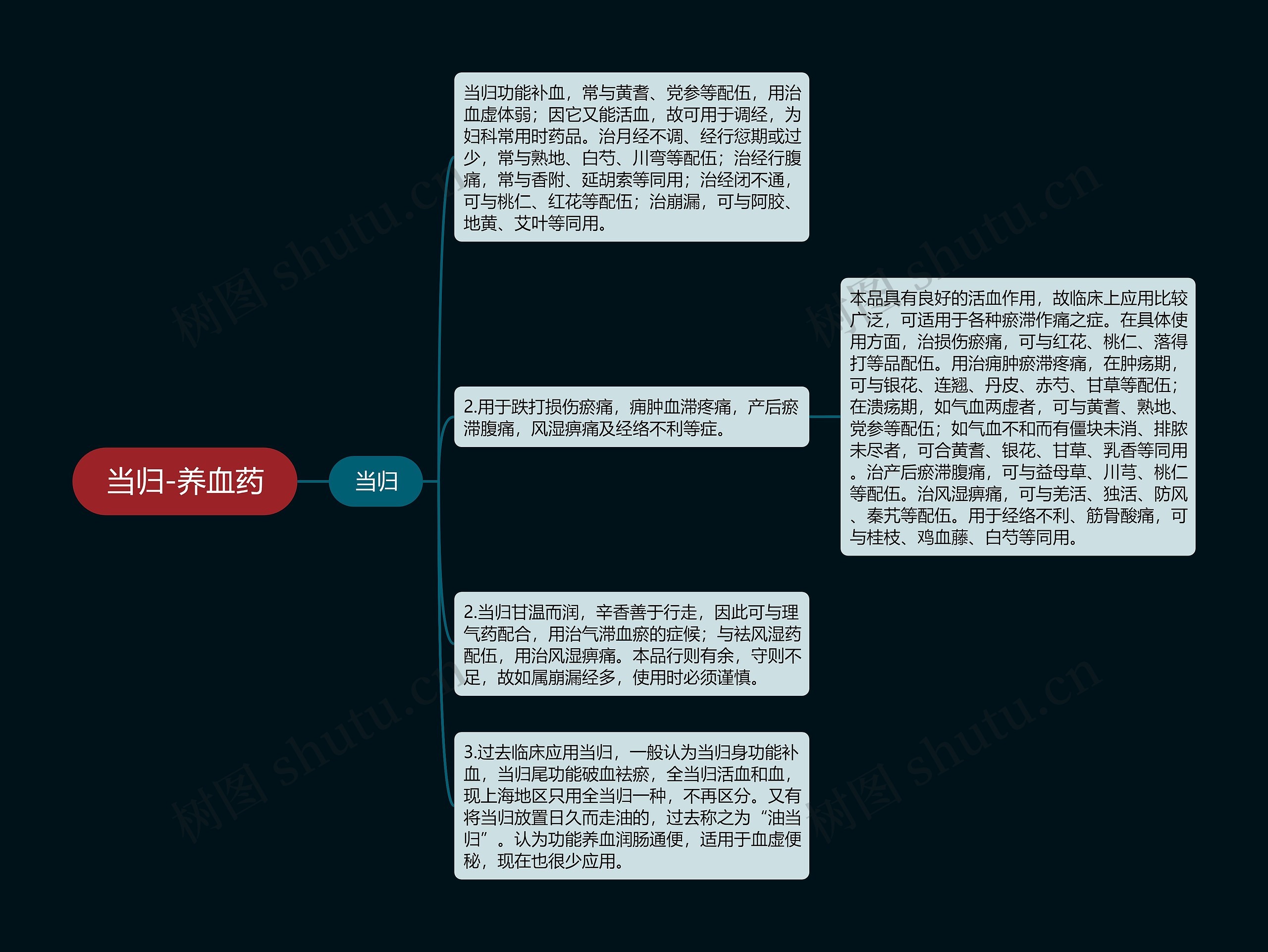 当归-养血药 当归-养血药