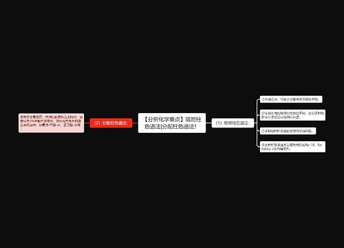 【分析化学重点】吸附柱色谱法|分配柱色谱法！