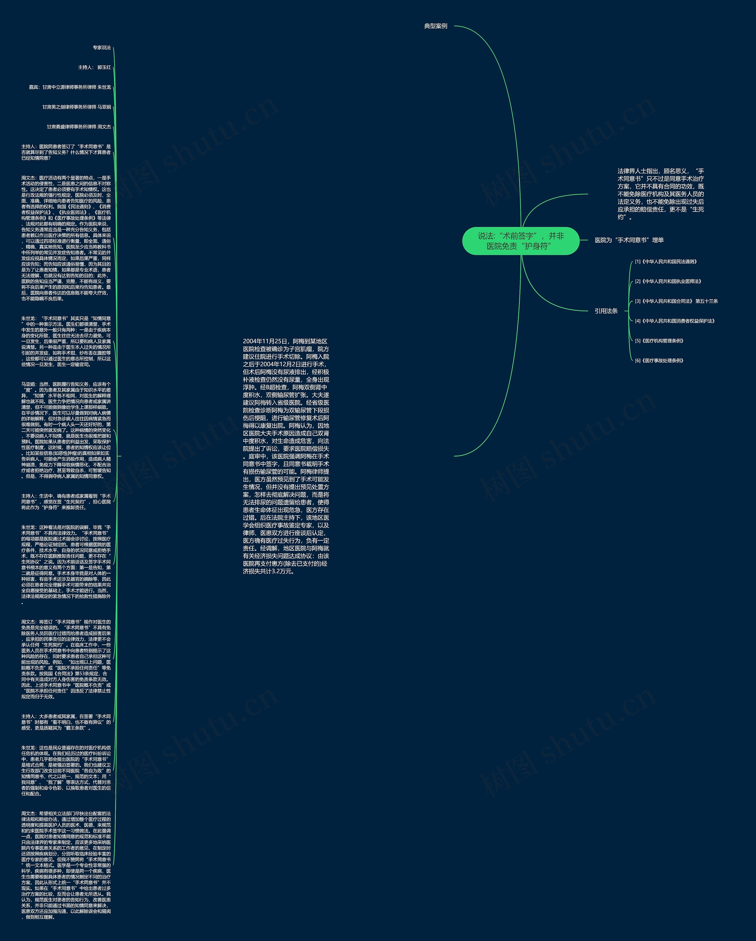 说法:“术前签字”，并非医院免责“护身符”思维导图
