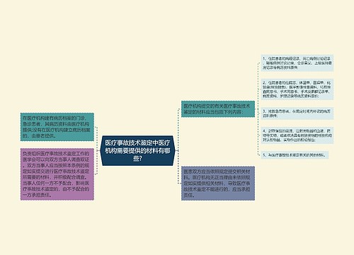 医疗事故技术鉴定中医疗机构需要提供的材料有哪些?