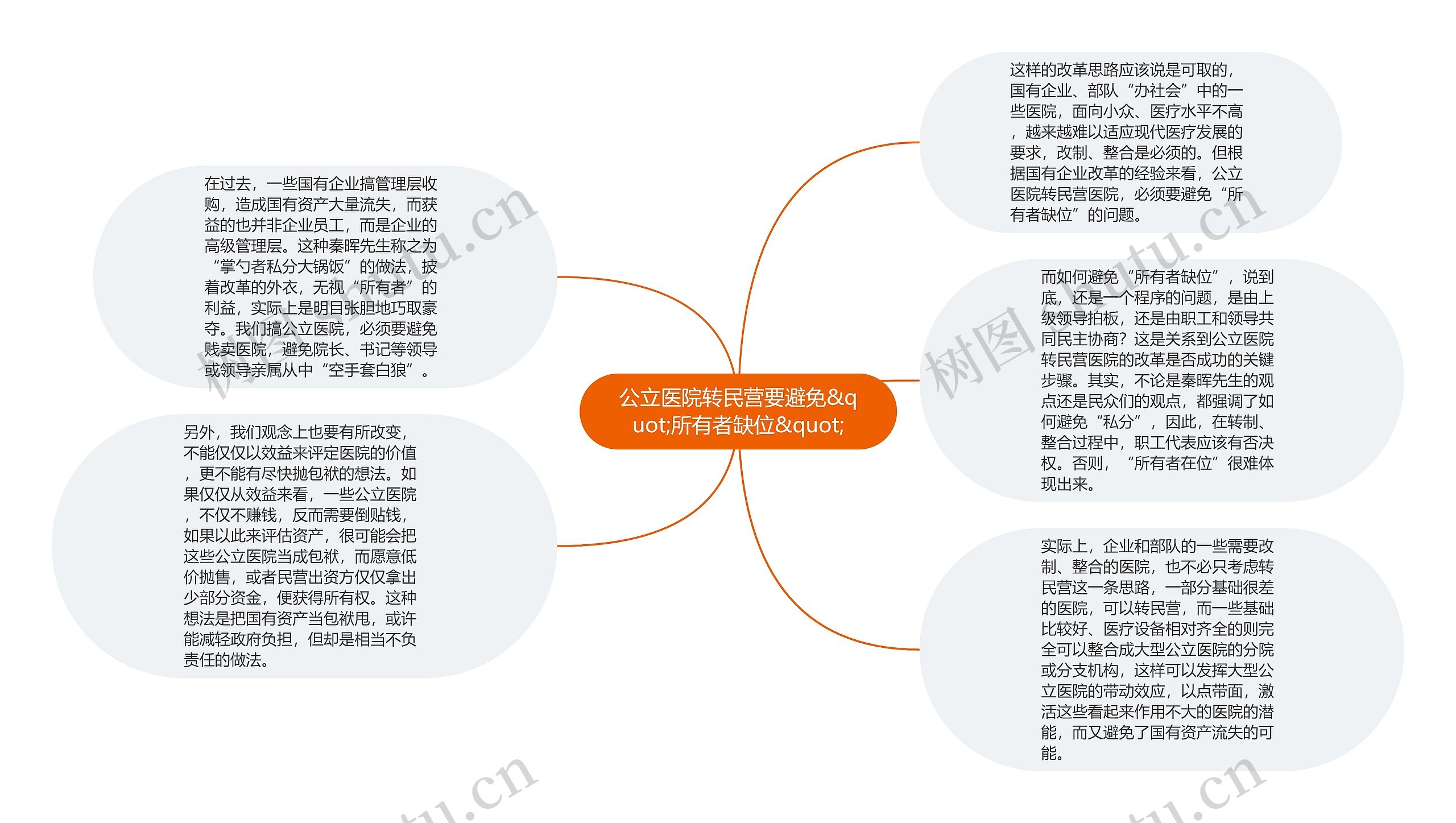 公立医院转民营要避免&quot;所有者缺位&quot;思维导图