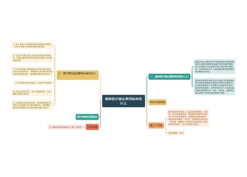 最新医疗鉴定费用标准是什么