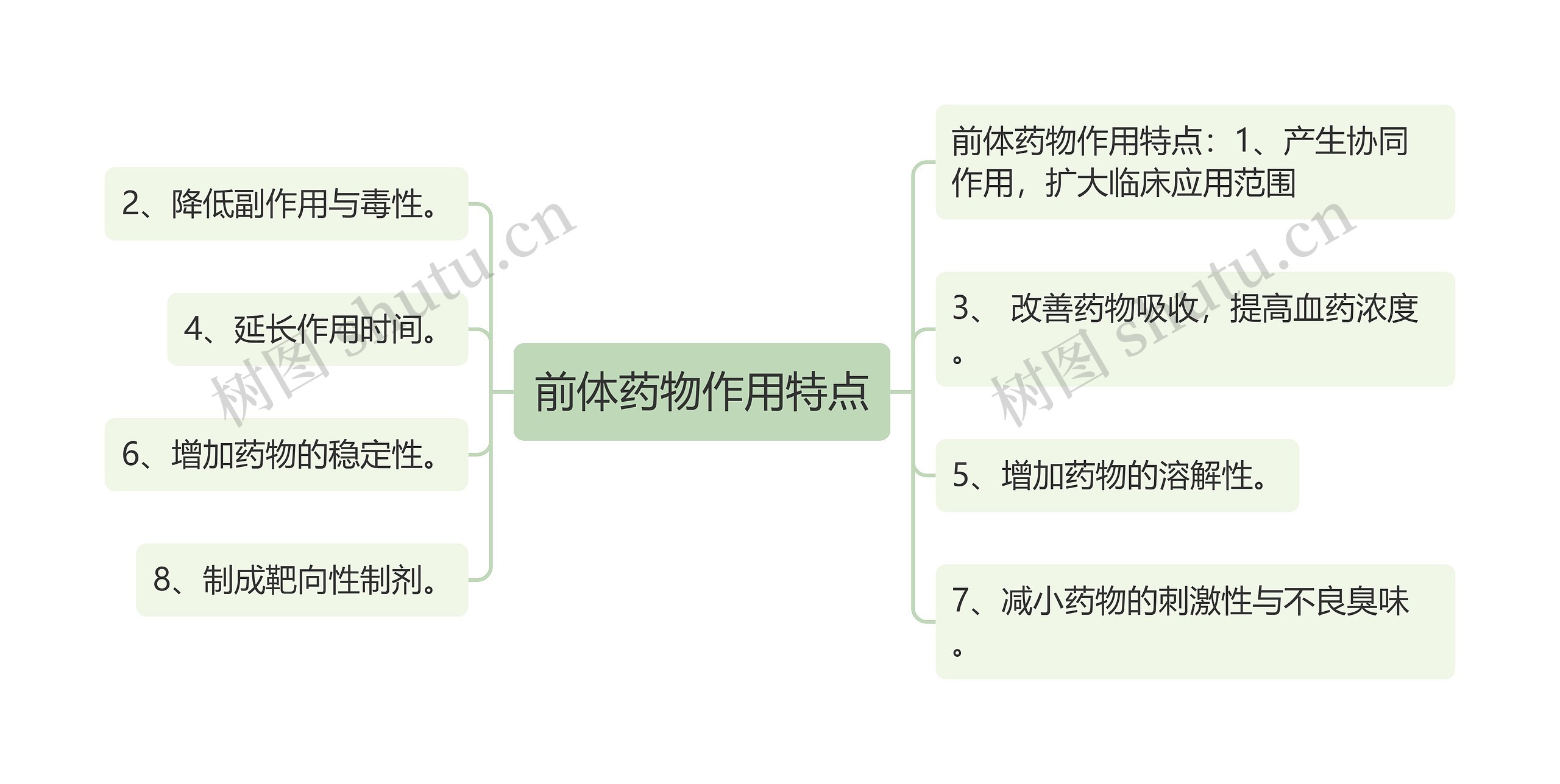 前体药物作用特点