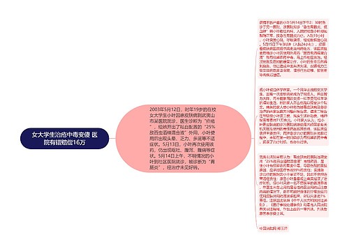 女大学生治疮中毒变傻 医院有错赔偿16万