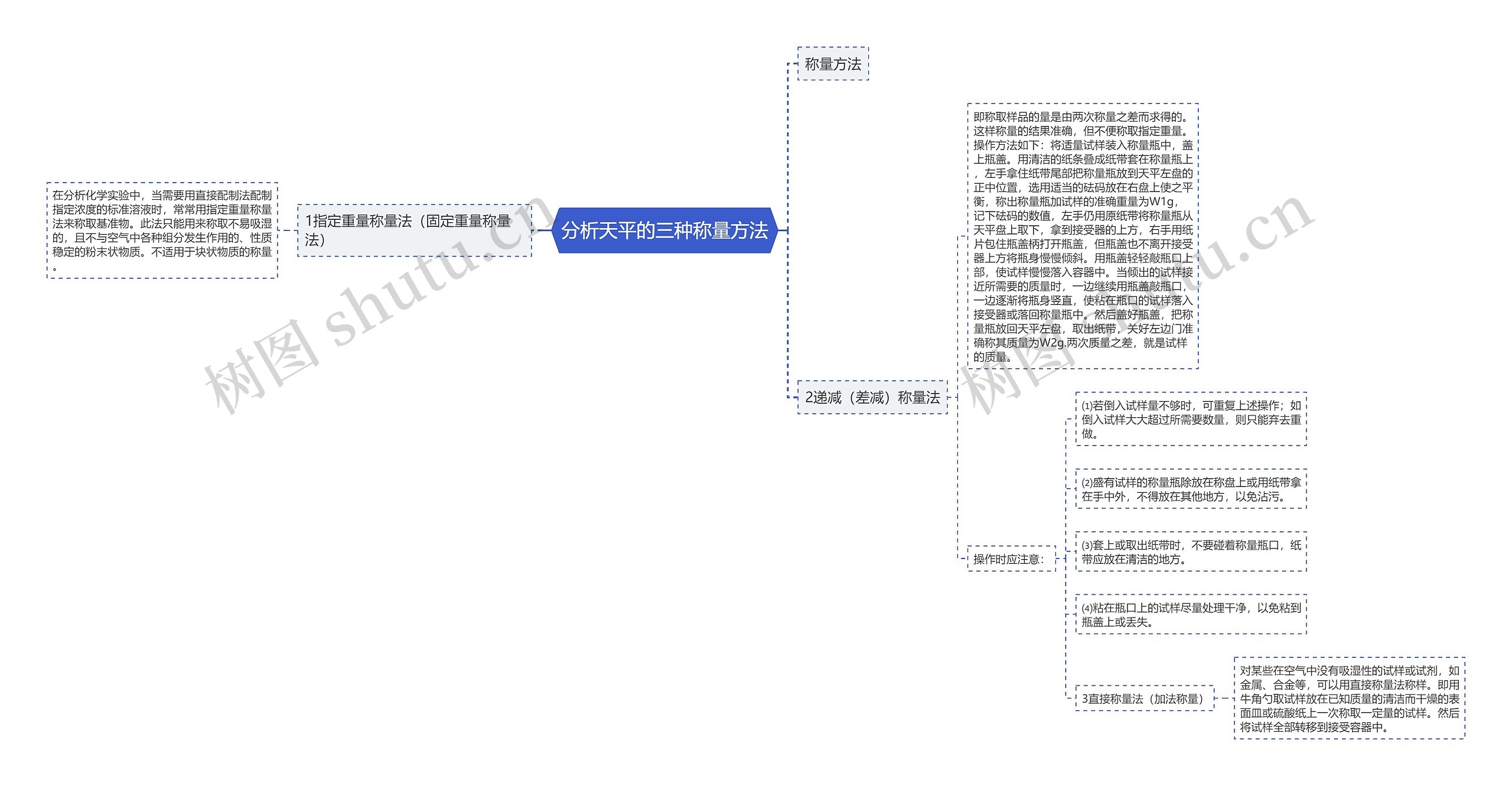 分析天平的三种称量方法思维导图