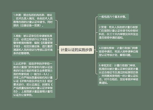 计量认证的实施步骤