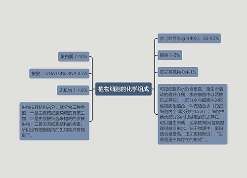 植物细胞的化学组成