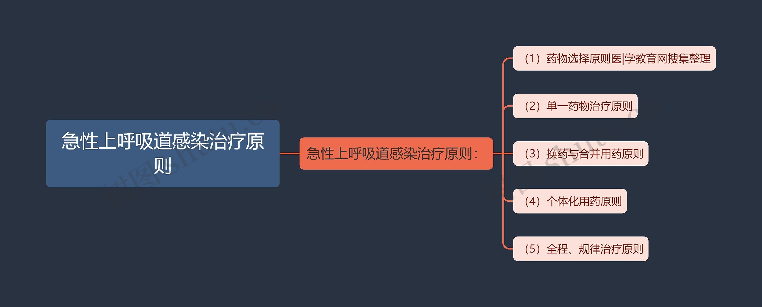 急性上呼吸道感染治疗原则