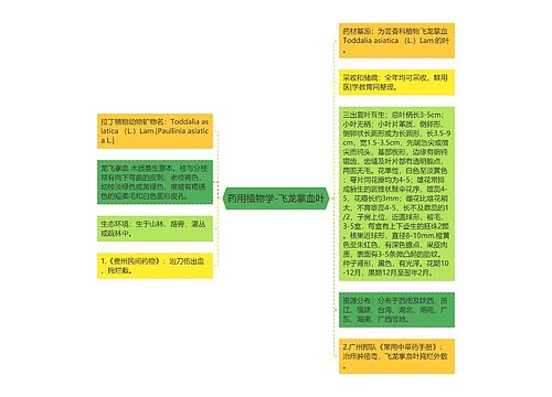 药用植物学-飞龙掌血叶