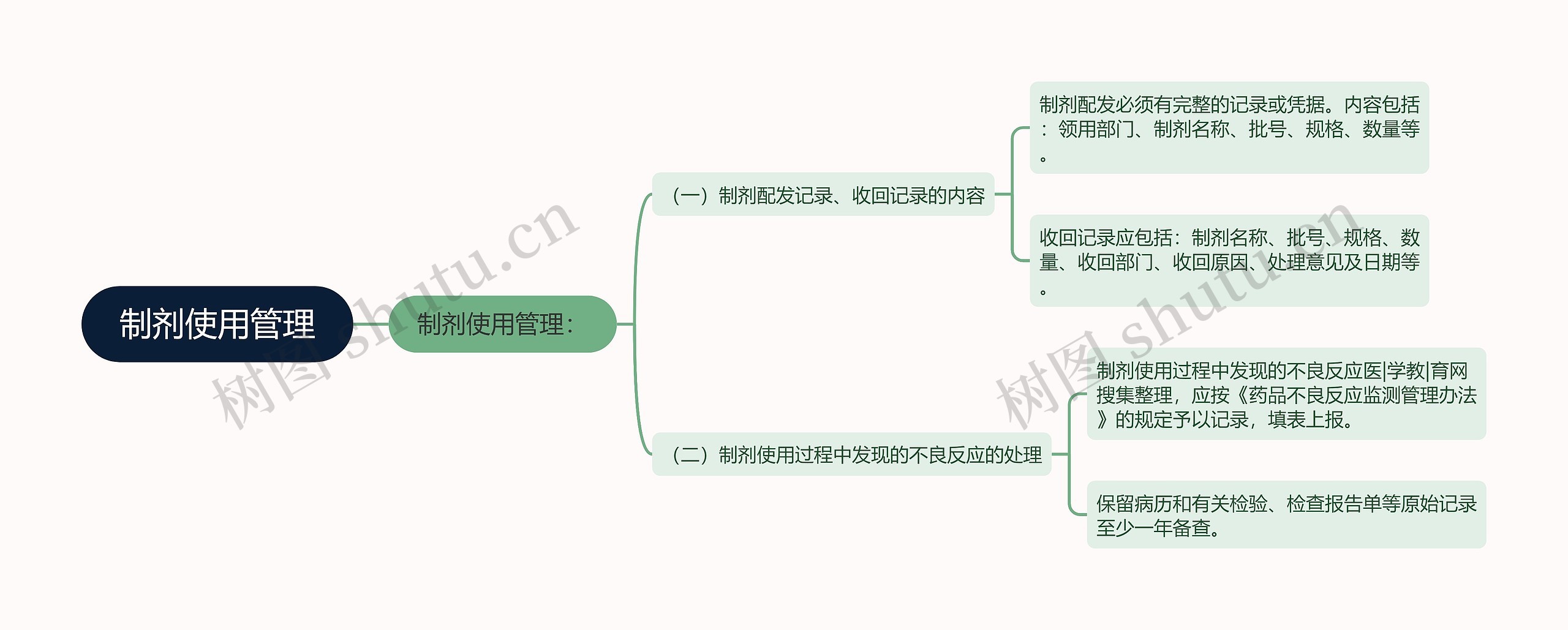 制剂使用管理思维导图