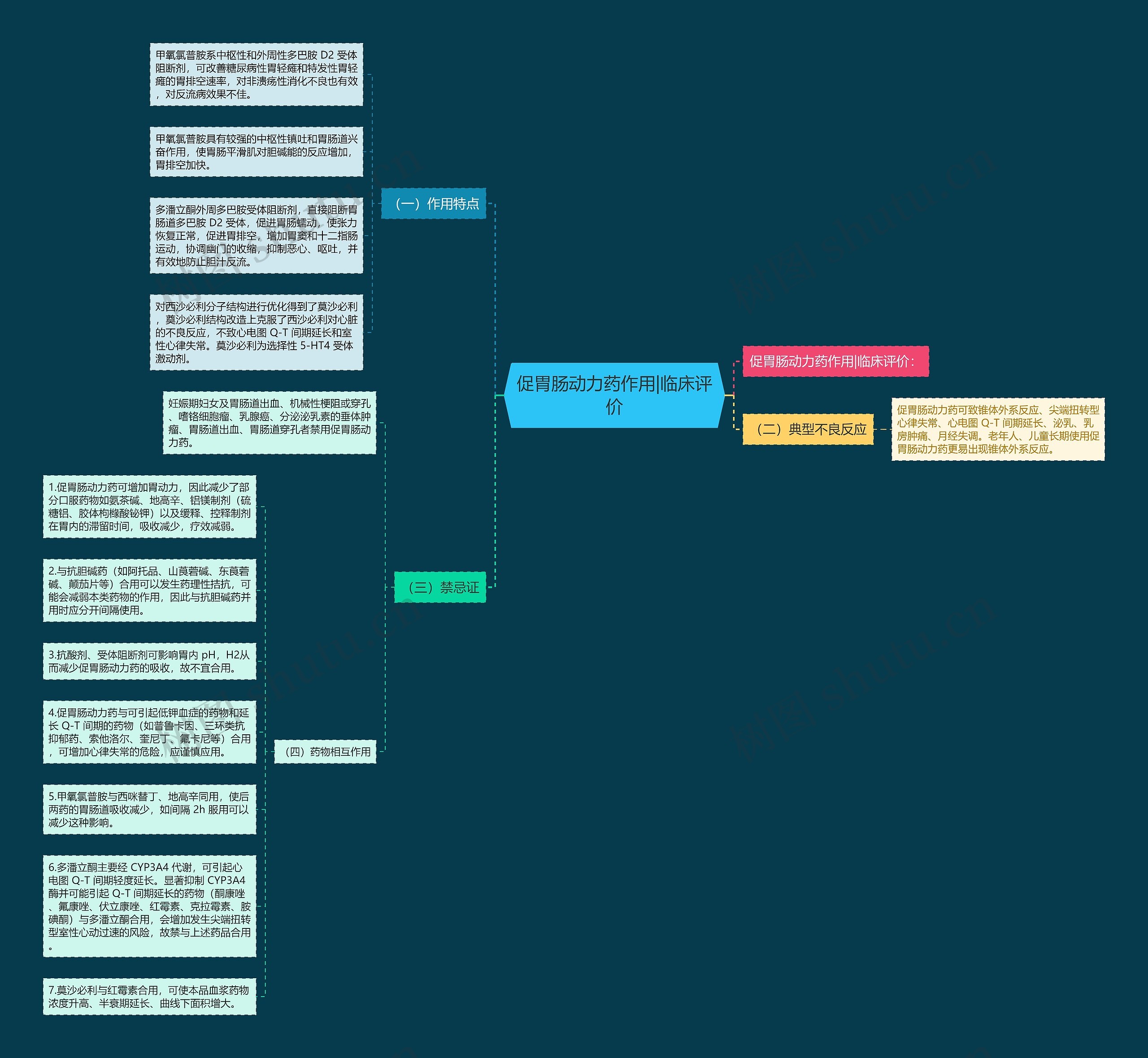 促胃肠动力药作用|临床评价 促胃肠动力药作用|临床评价